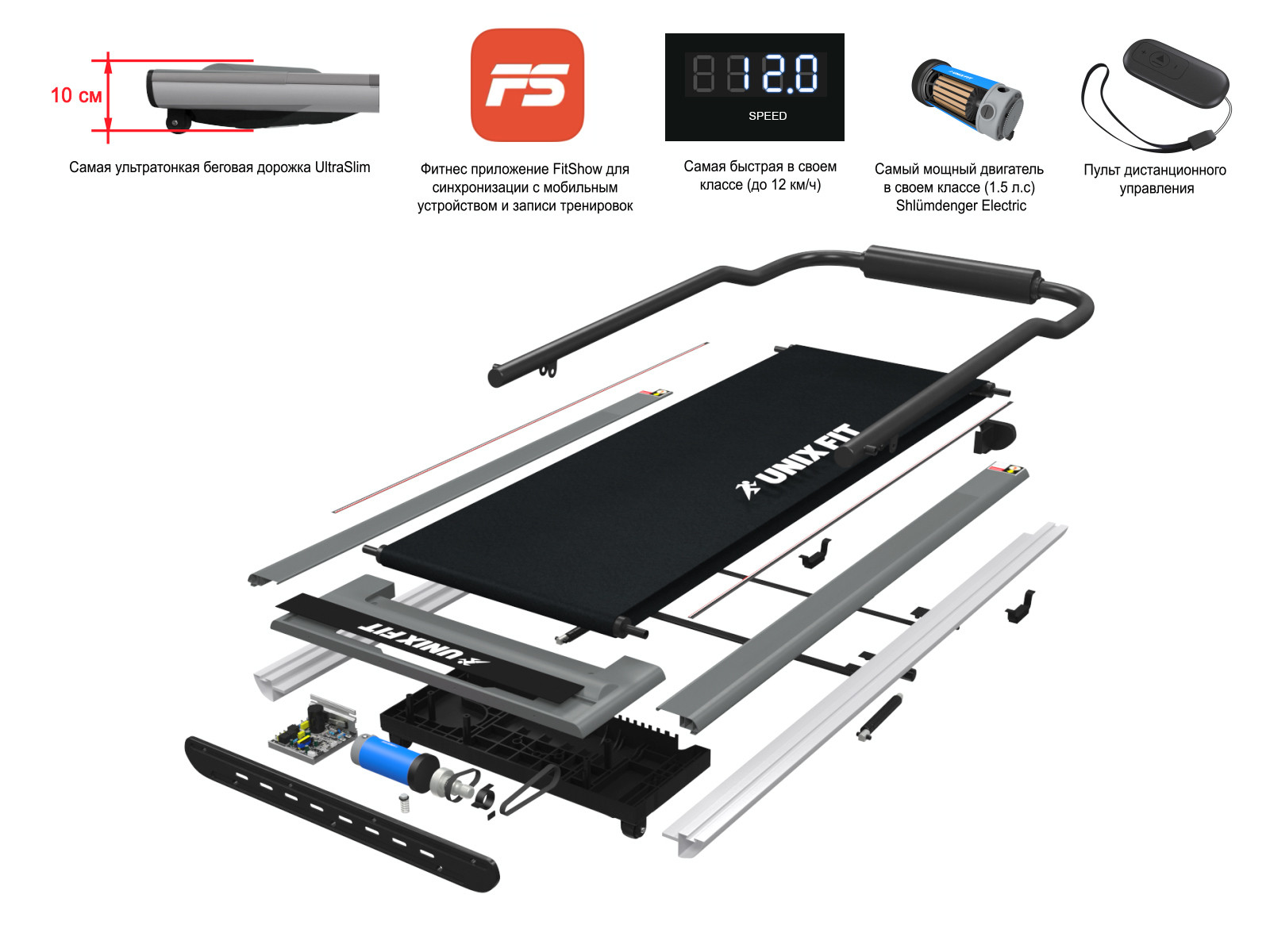 UNIXFIT R-300C